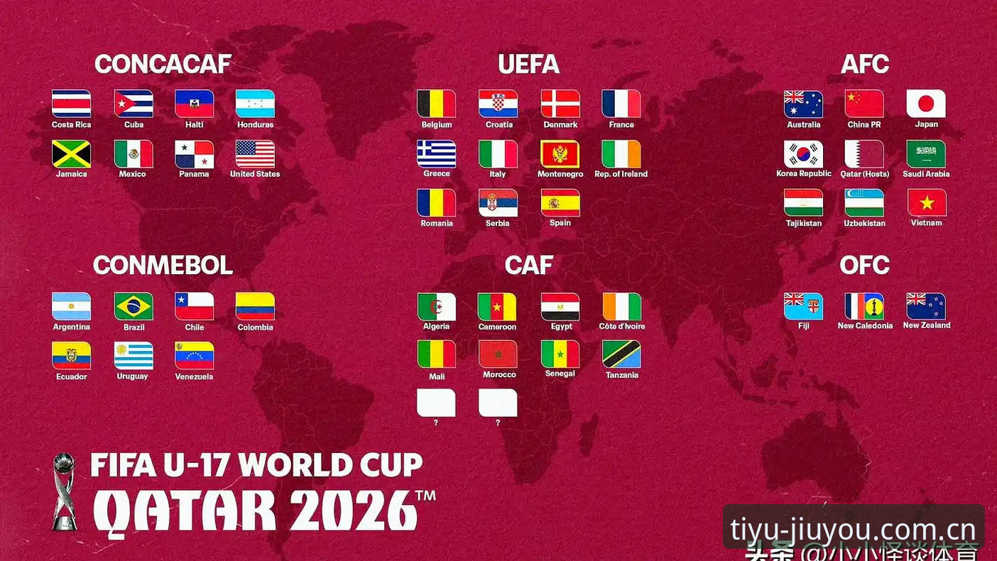 U17世界杯抽签结果全面解析：中国青少年足球的机遇与挑战